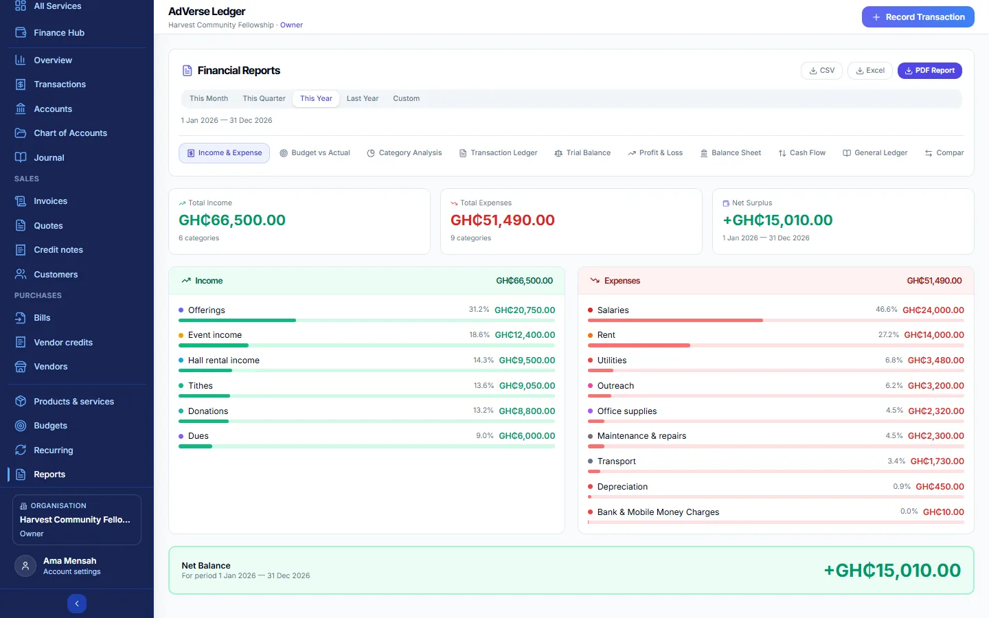 The Income and Expense report