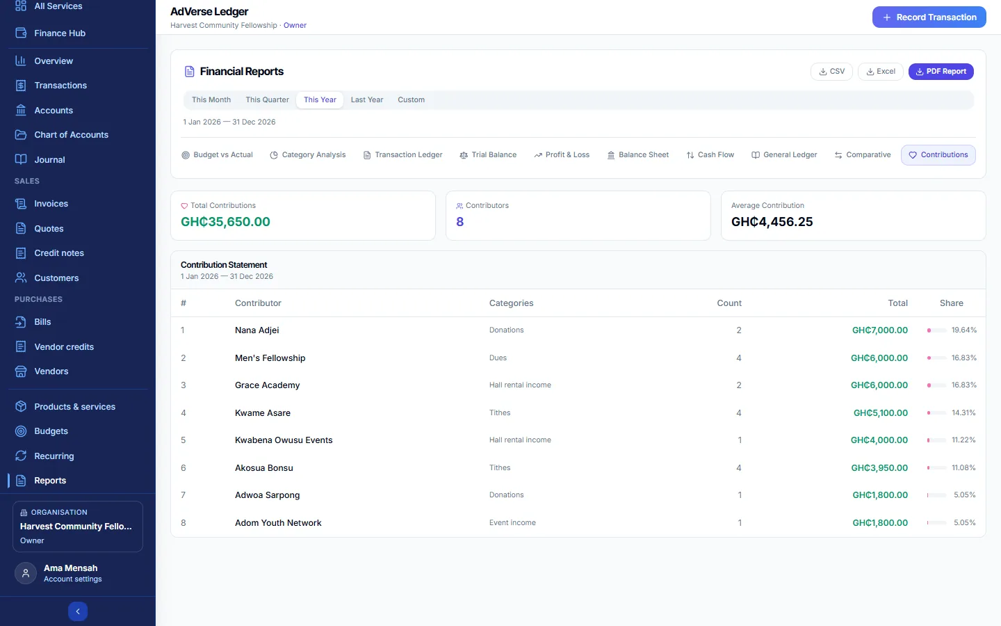 The Contributions report