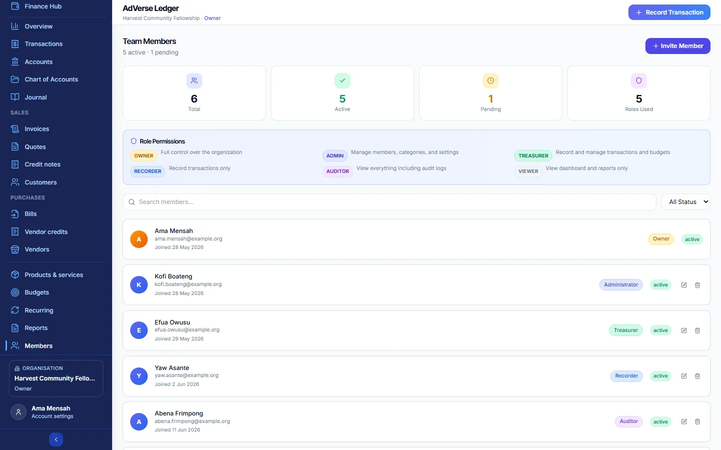 The Members page